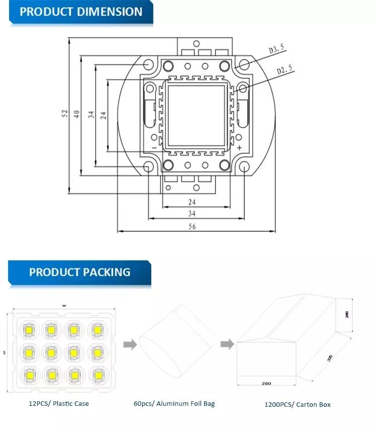 dimension and package of 100w led grow light