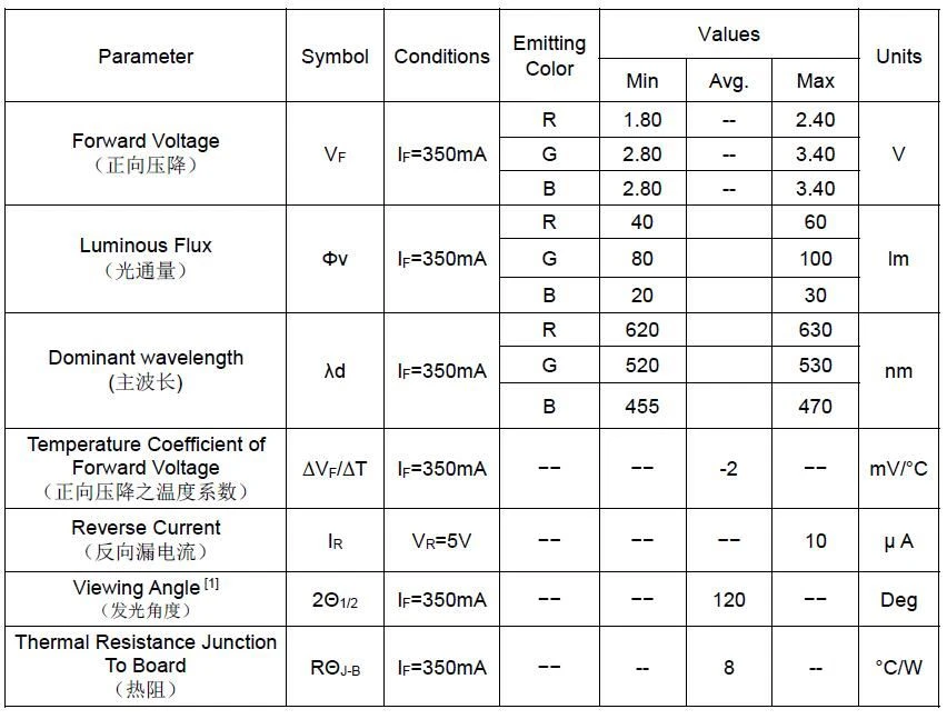 3535 osram led specs