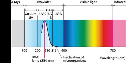 uv_spectrum_2_2 uv_spectrum_2_2